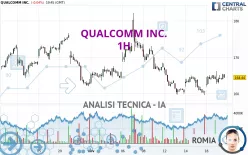 QUALCOMM INC. - 1H