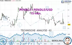 PENDLE - PENDLE/USD - 15 min.