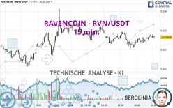 RAVENCOIN - RVN/USDT - 15 min.