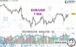 EUR/USD - 1 Std.