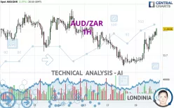 AUD/ZAR - 1H