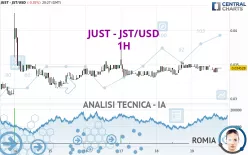 JUST - JST/USD - 1H