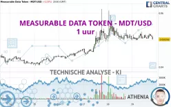 MEASURABLE DATA TOKEN - MDT/USD - 1 uur