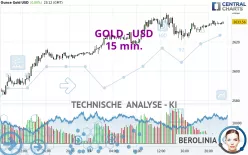 GOLD - USD - 15 min.