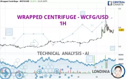 WRAPPED CENTRIFUGE - WCFG/USD - 1H