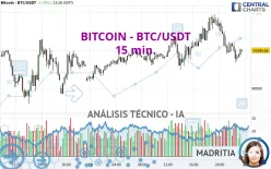 BITCOIN - BTC/USDT - 15 min.