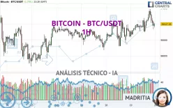 BITCOIN - BTC/USDT - 1H