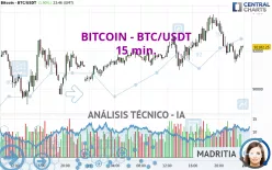 BITCOIN - BTC/USDT - 15 min.