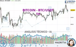 BITCOIN - BTC/USDT - 1H