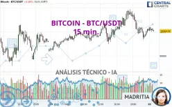 BITCOIN - BTC/USDT - 15 min.