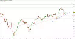 NASDAQ100 INDEX - 4H