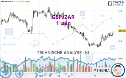 GBP/ZAR - 1 uur