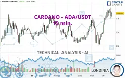 CARDANO - ADA/USDT - 15 min.