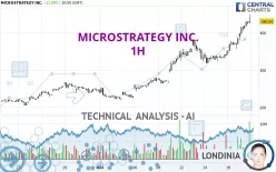 MICROSTRATEGY INC. - 1H