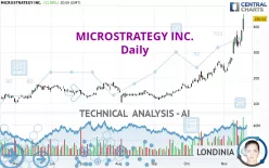 MICROSTRATEGY INC. - Daily