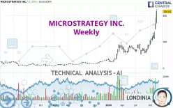 MICROSTRATEGY INC. - Weekly