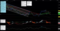 AUD/NZD - 4H