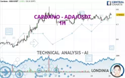 CARDANO - ADA/USDT - 1H