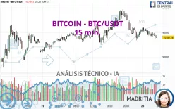 BITCOIN - BTC/USDT - 15 min.