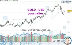 GOLD - USD - Diario