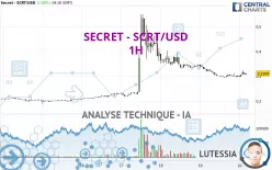 SECRET - SCRT/USD - 1H