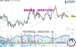 MAKER - MKR/USD - 1H