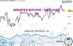 WRAPPED BITCOIN - WBTC/USD - 1H