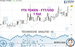 FTX TOKEN - FTT/USD - 1 Std.