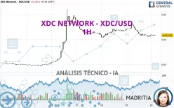 XDC NETWORK - XDC/USD - 1H