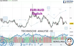 EUR/AUD - Diario