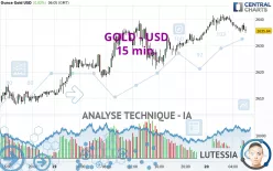 GOLD - USD - 15 min.