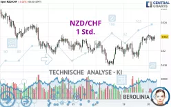 NZD/CHF - 1 Std.