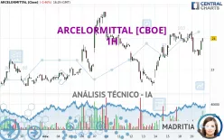 ARCELORMITTAL [CBOE] - 1H