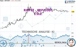 RIPPLE - XRP/USDT - 1 Std.