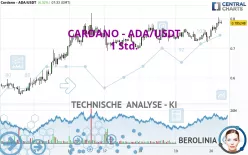 CARDANO - ADA/USDT - 1 Std.