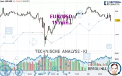 EUR/USD - 15 min.