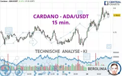 CARDANO - ADA/USDT - 15 min.