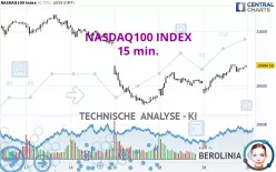 NASDAQ100 INDEX - 15 min.