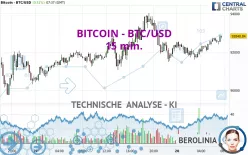 BITCOIN - BTC/USD - 15 min.