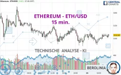 ETHEREUM - ETH/USD - 15 min.