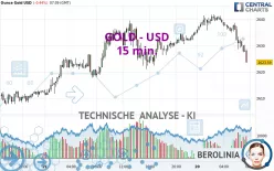 GOLD - USD - 15 min.