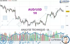 AUD/USD - 1H