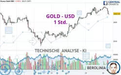 GOLD - USD - 1 Std.