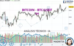 BITCOIN - BTC/USDT - 1H