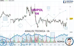 UNIPOL - 1H