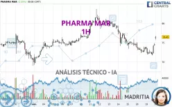 PHARMA MAR - 1H