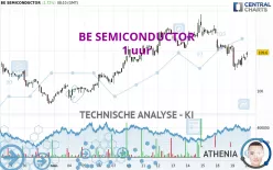 BE SEMICONDUCTOR - 1 uur