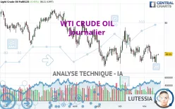 WTI CRUDE OIL - Journalier