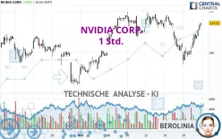 NVIDIA CORP. - 1 Std.