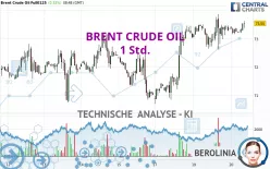 BRENT CRUDE OIL - 1 Std.